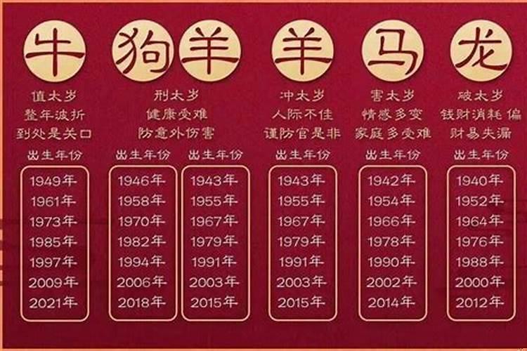 2021年辛丑年太岁在什么方向