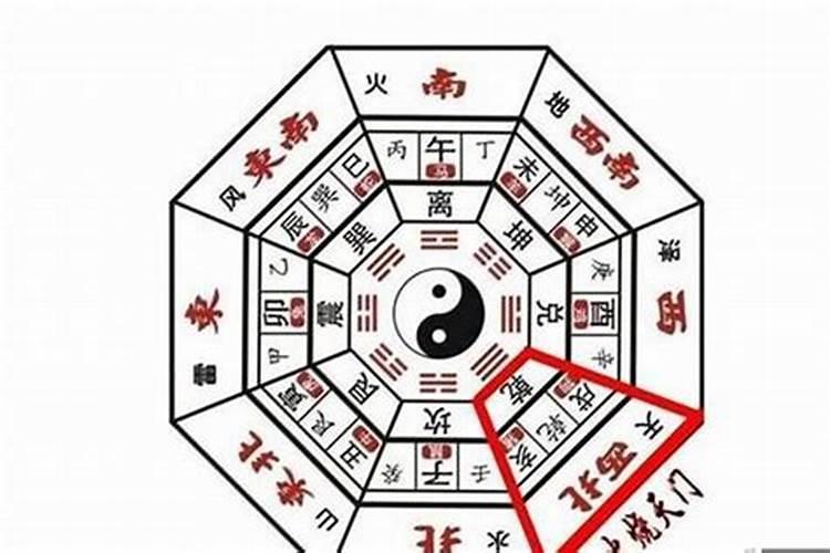 阴宅乾山巽向兼戌辰吉度分金