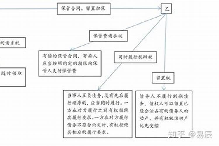 婚姻法与民事诉讼法的关系是