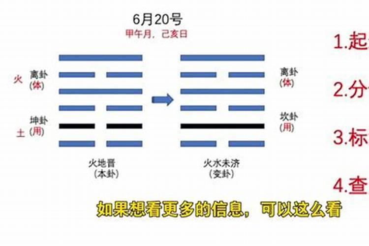 算命的大师让我做法事