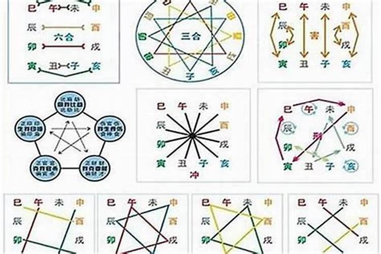 算命说八字不合可信吗