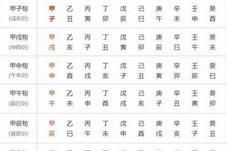 四柱算命八字必背口诀