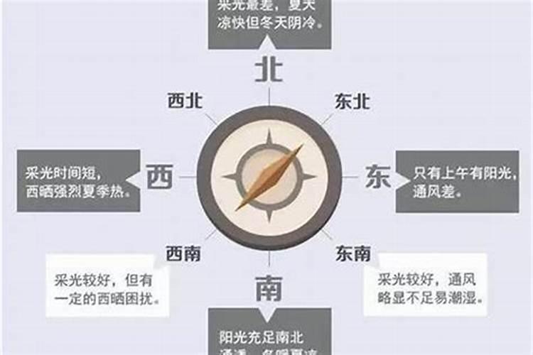 海南买房南向好还是北向好