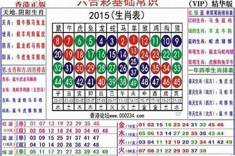 2021年十二生肖哪个运势最好