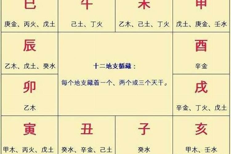 八字循环相生顺序