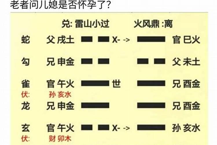 六爻测是否怀孕