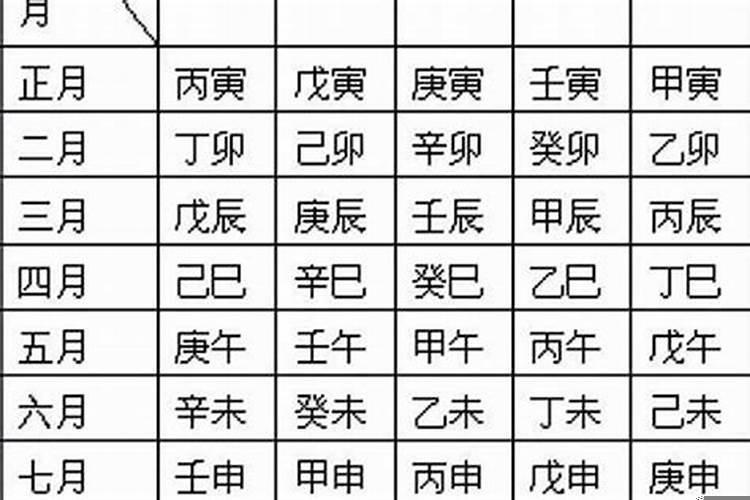 生辰八字石榴木命