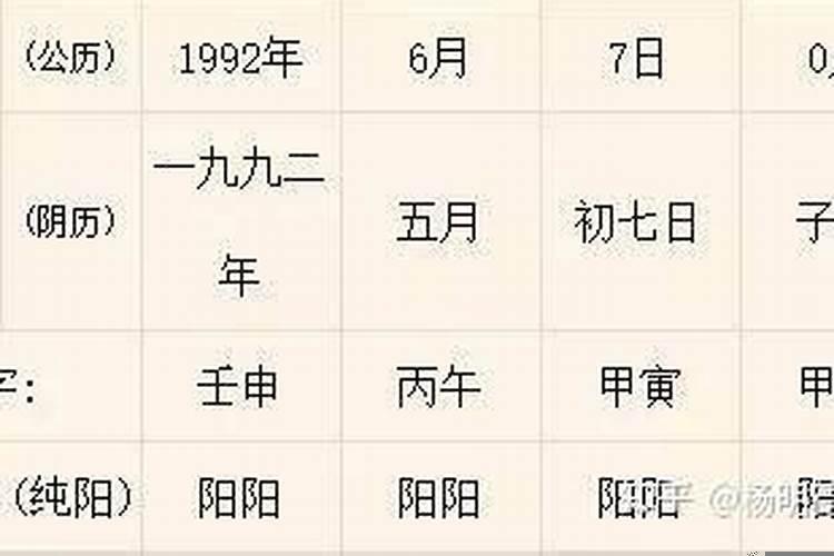 八字信息同步夫妻缘分