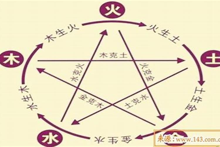 怎么才算八字相克呢