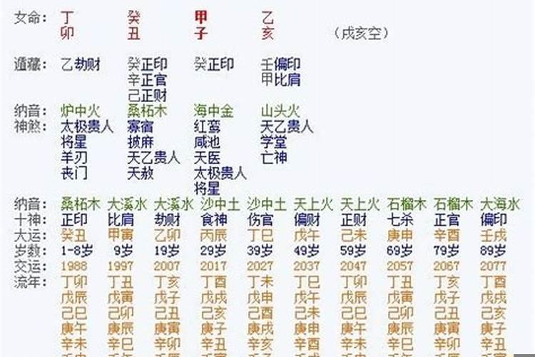 八字预测大师排行榜