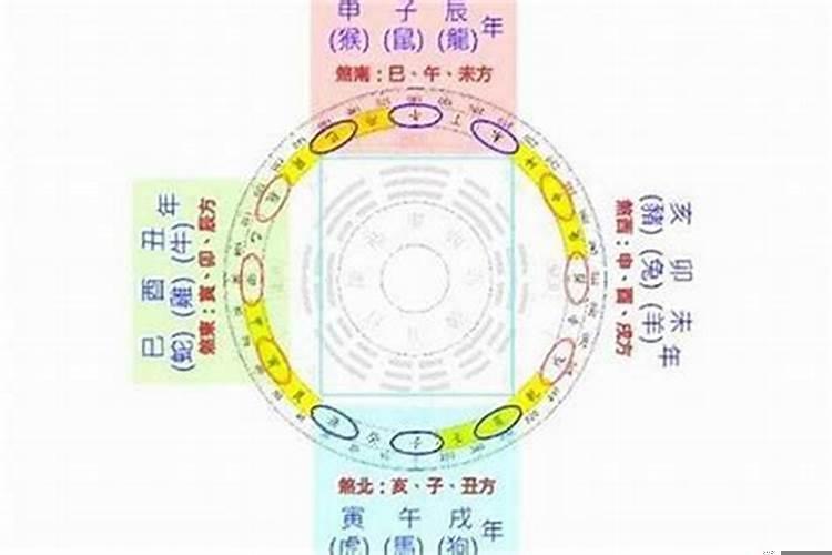 什么叫太岁方位吉凶