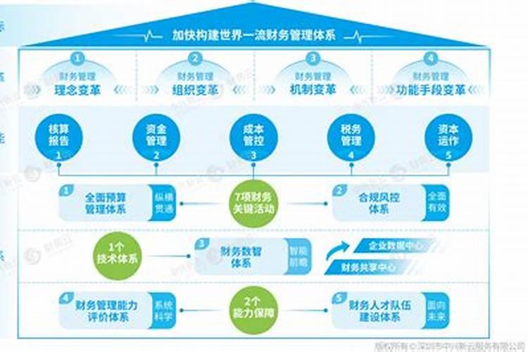 合财的四种情况