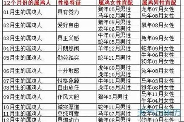 95女猪配93男鸡怎样