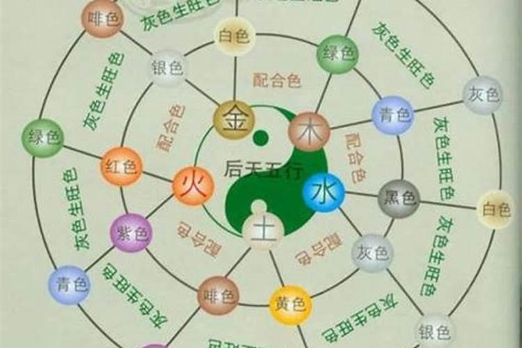 命理学与风水学的区别