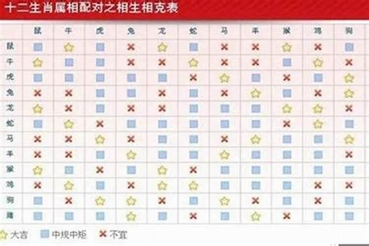 搬家哪月与我的属相相害可以吗