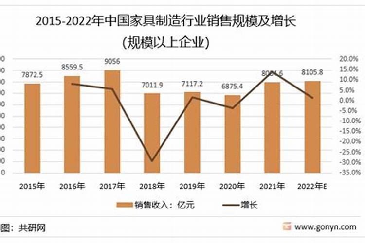 装修公司能有多少利润