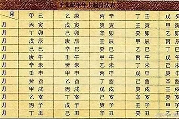 如何从八字上认定命格