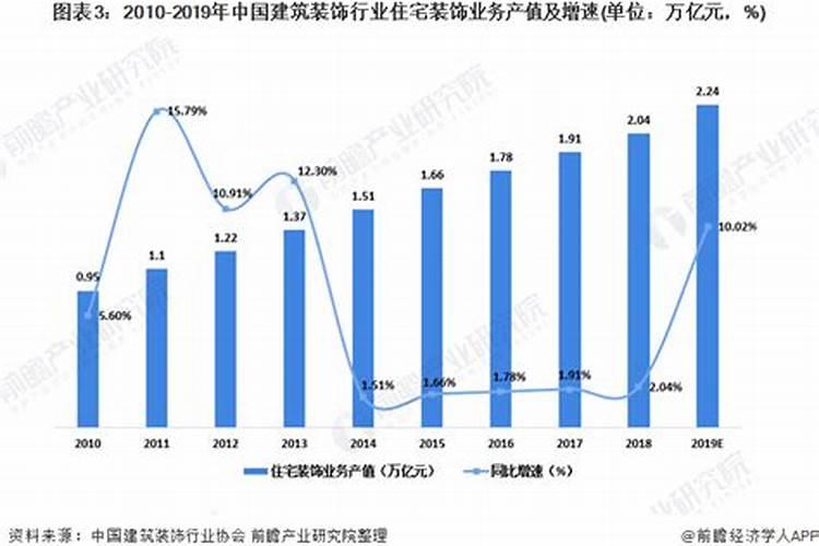 明年5月良辰吉日有哪些天子