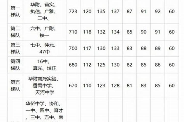 初中成绩不好对高中有影响吗