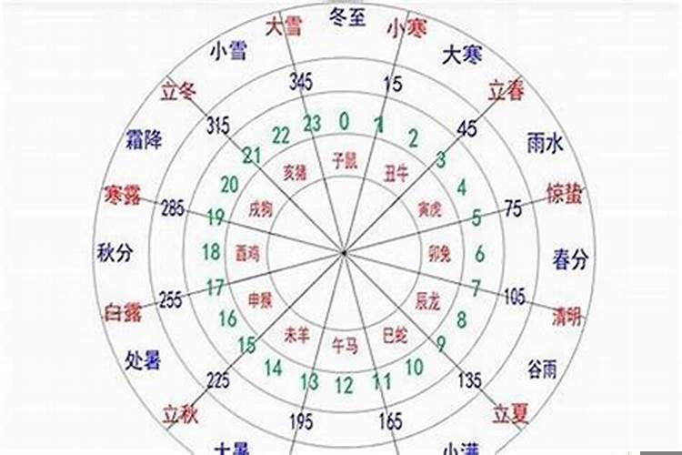 算八字很准能不能信