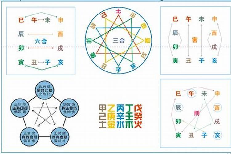 婚姻地支合冲刑害