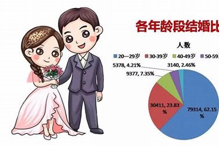 怎么测算下一段婚姻