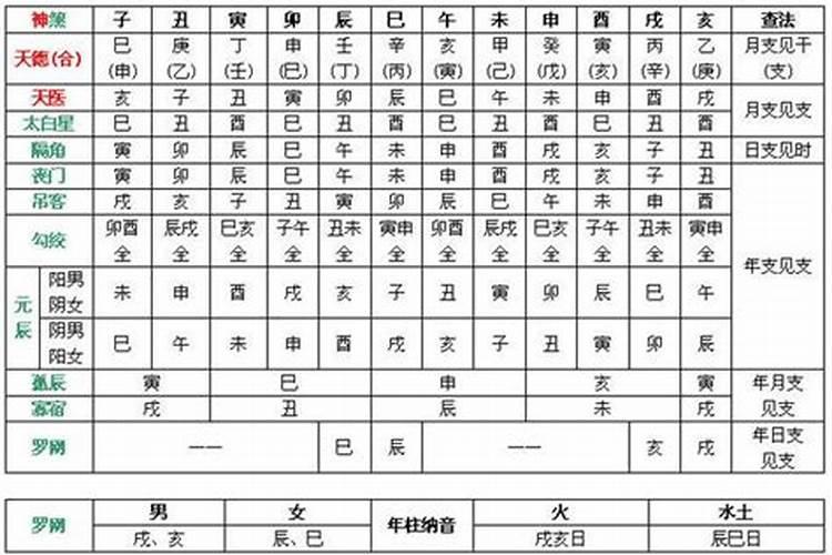 八字算命生死决命例