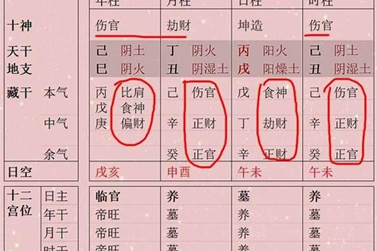 八字的印星怎么看学历