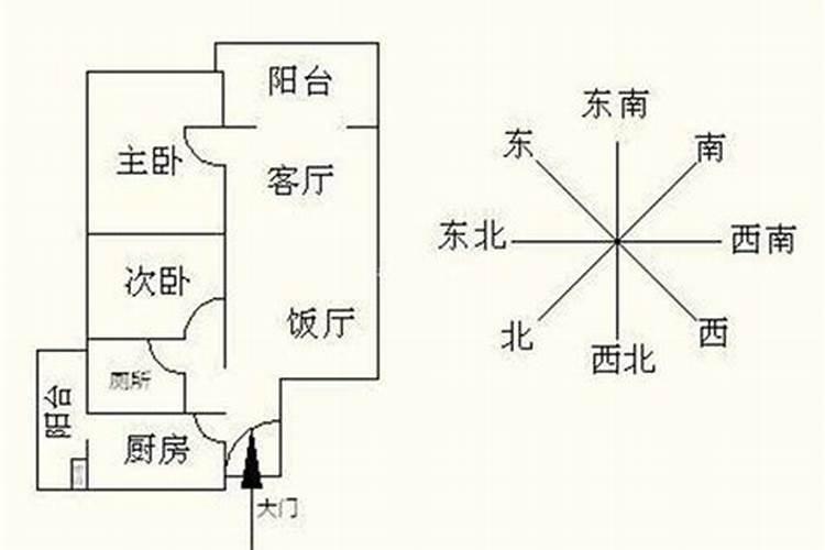 风水宝典：如何判断房子朝向的优劣？