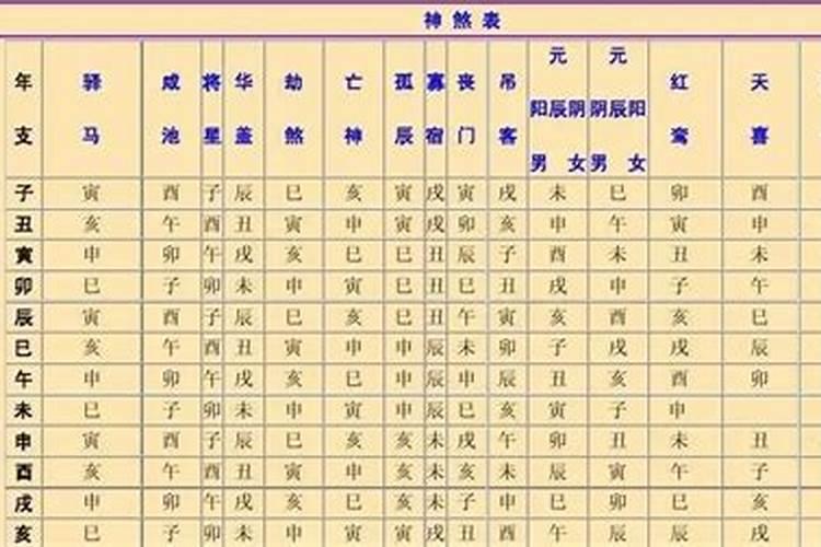 八字神煞最吉利的神煞是