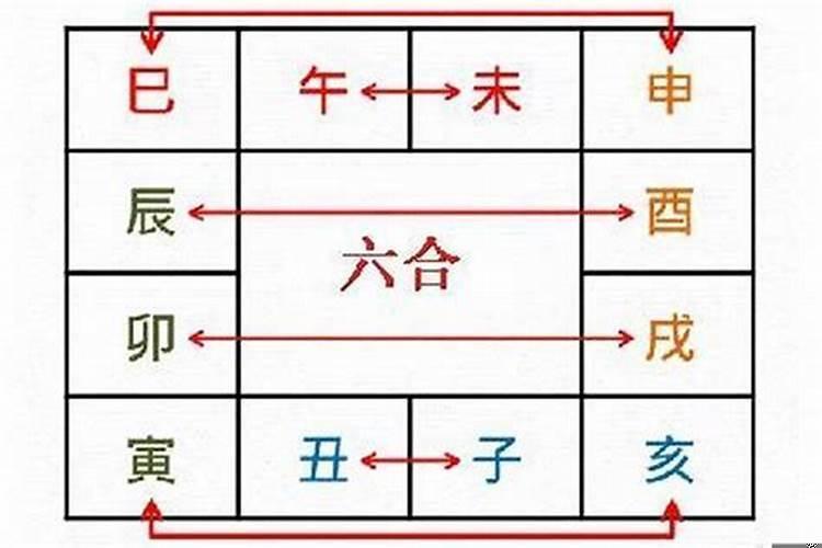 八字合婚戊癸合