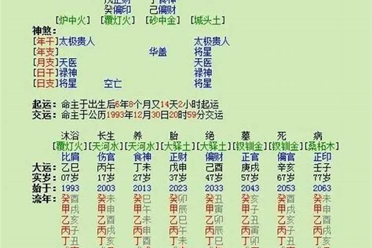 八字身强身弱自动计算