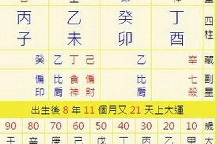 壬申辛亥丁酉婚姻不顺