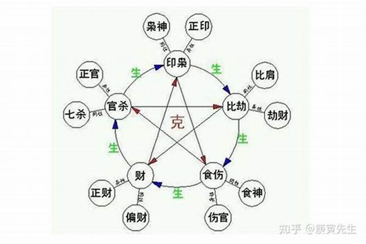 八字里面有比肩是什么意思