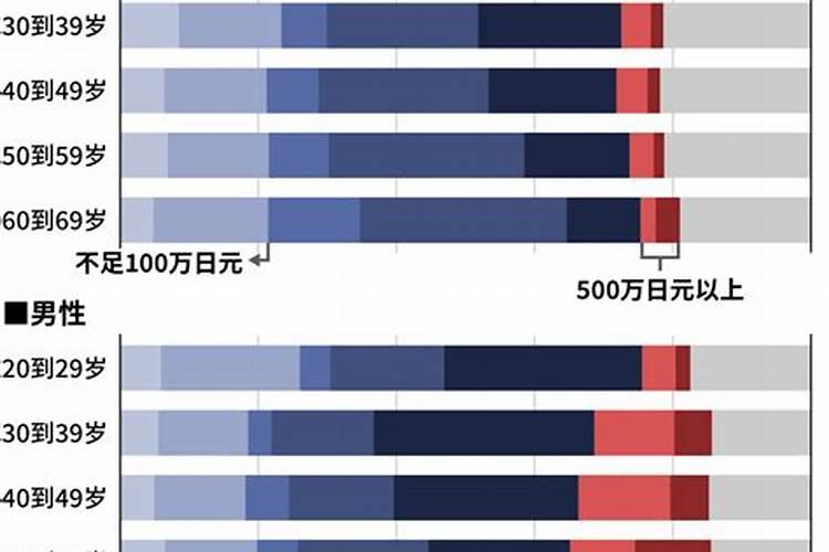 女子婚姻不顺利的日元