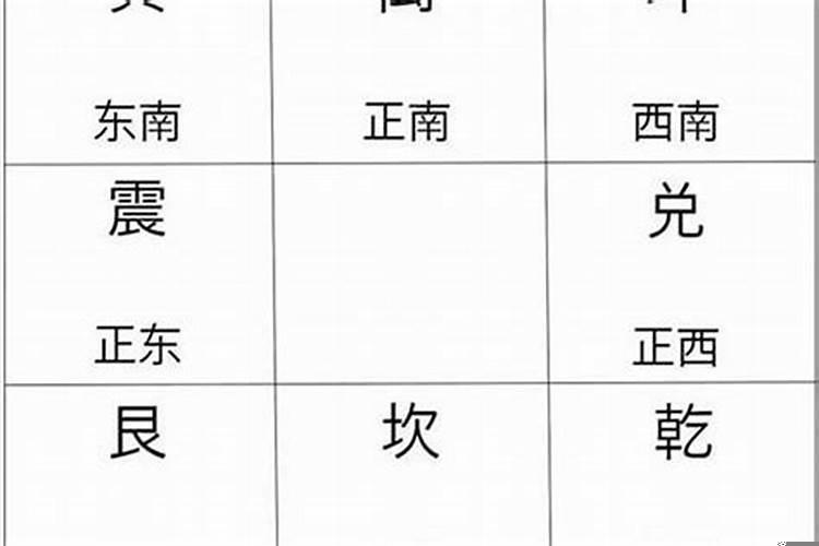 测算婚姻配偶方位