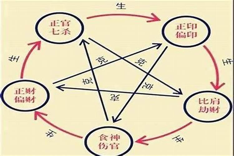 盲派断八字十神特性注解