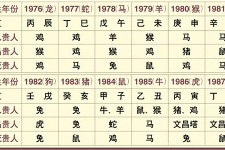 盲派八字十神的用法算命必学