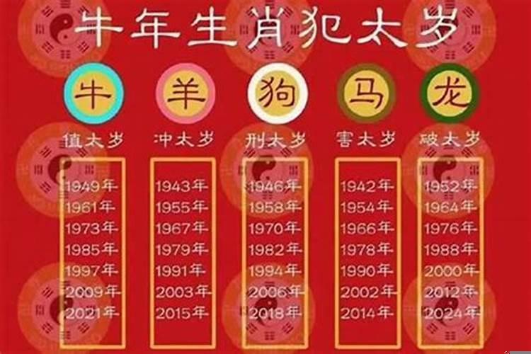 2020犯太岁家里放什么好