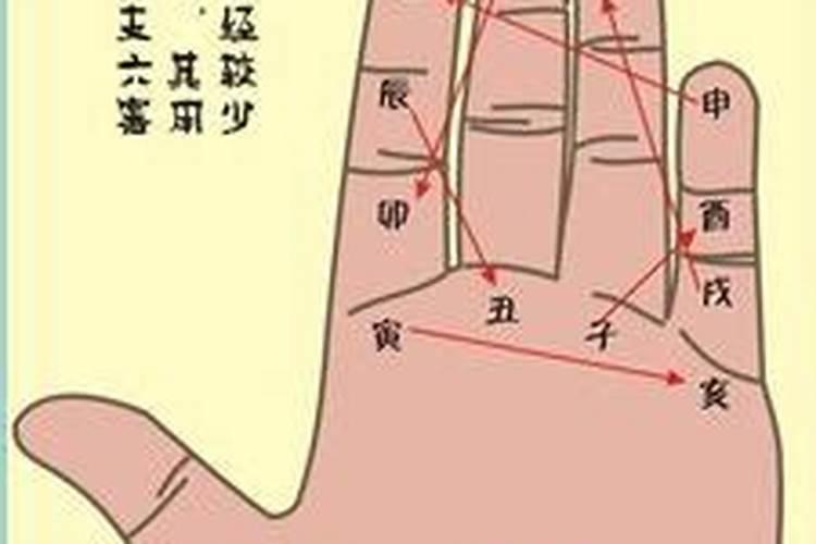 八字什么情况身弱不受生