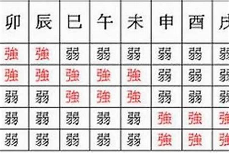 从八字怎么看配偶星