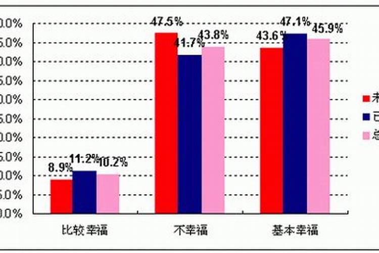 测测你的婚姻幸福吗知乎小说