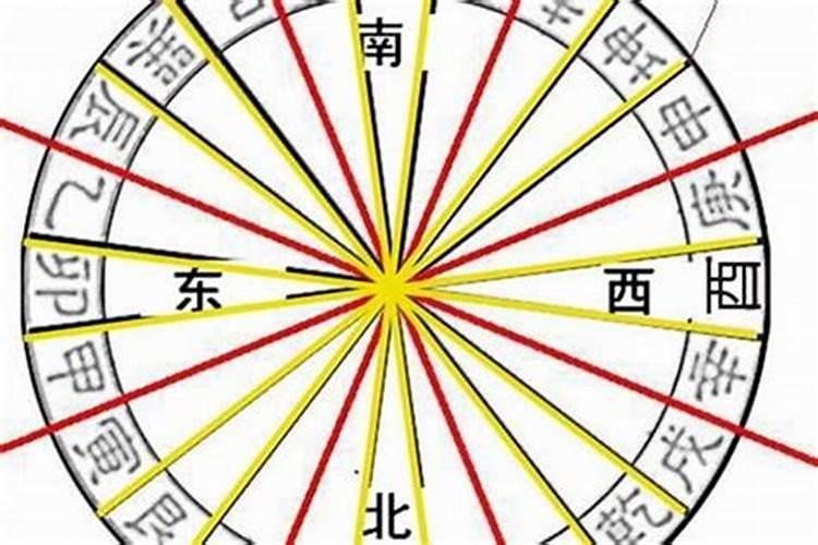 八字大运空亡20年