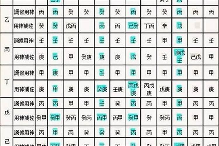 八字喜忌神怎样确定