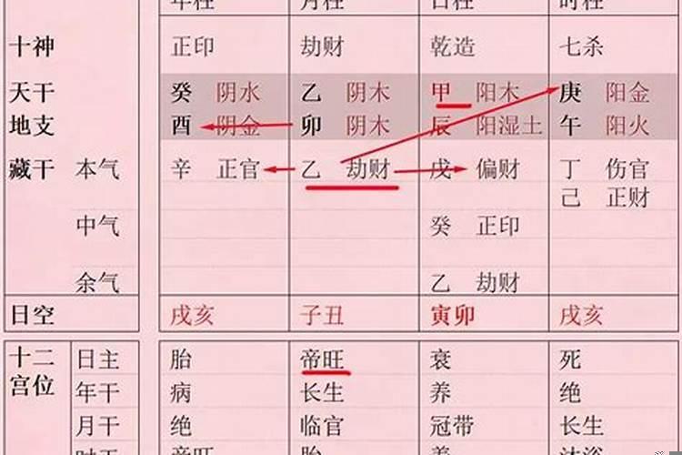 八字带羊刃是什么意思