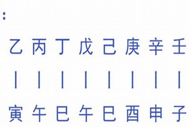 八字中带羊刃好不好