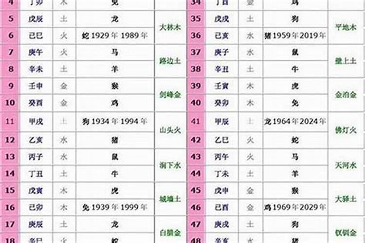 2011年出生之人的命运探索：五行、生肖与命理学的交织