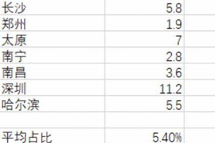 命理风水师的收入来源是