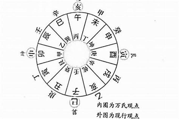 八字大运财伤什么意思