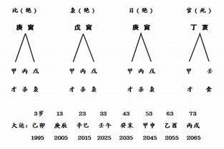 1992年出生最佳婚配属相